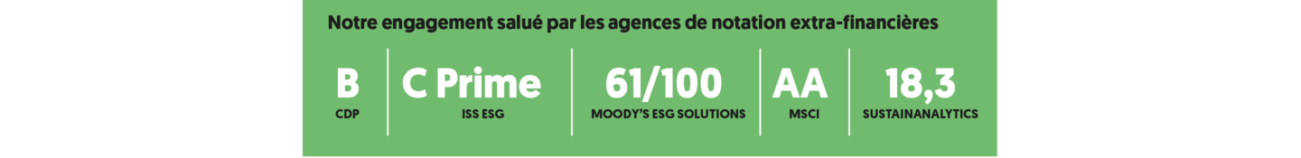 Notation des agences extra-financières