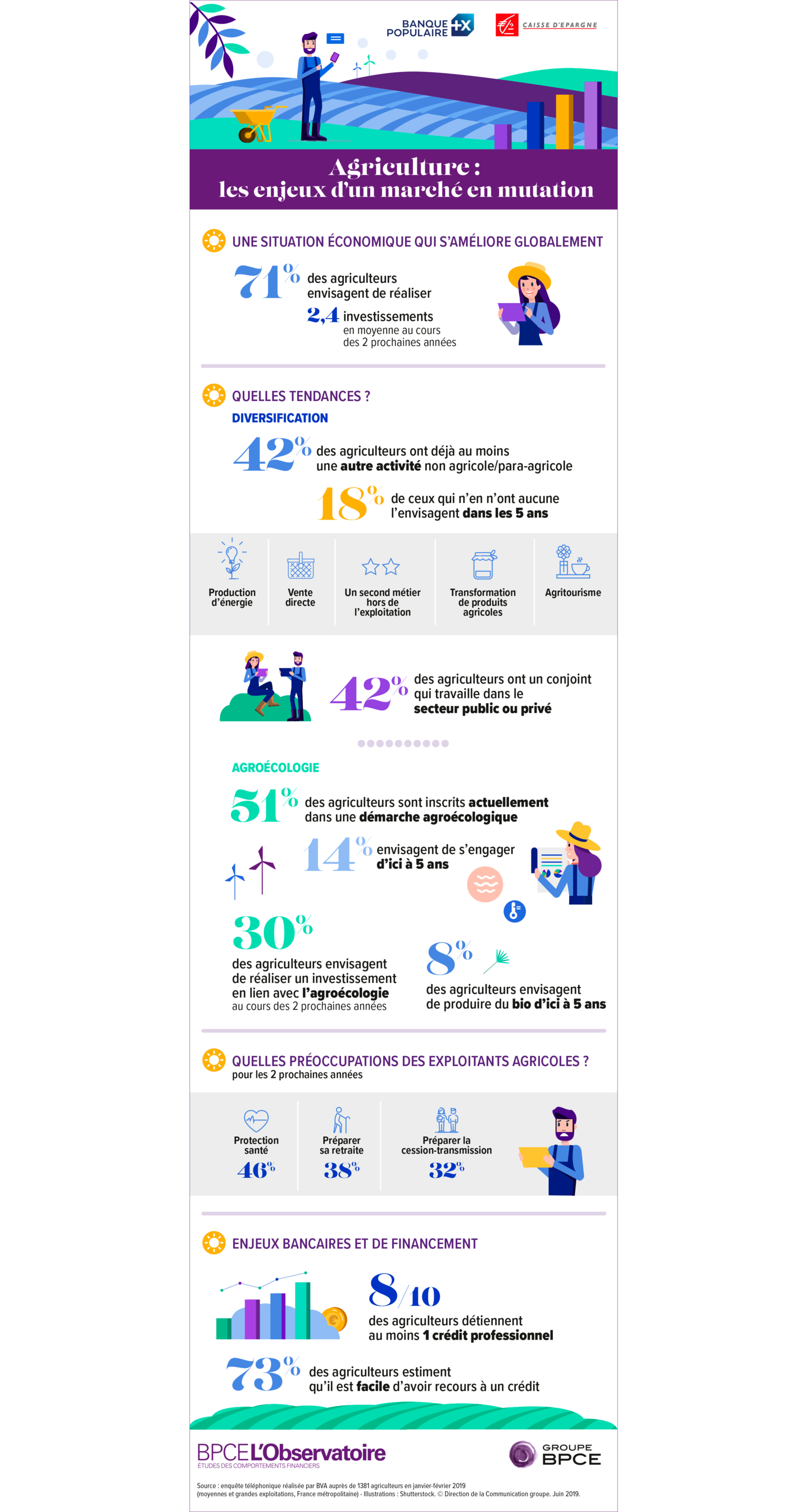 BPCE L'Observatoire - infographie