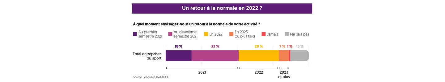 Graphique, Carnets de BPCE L'Observatoire sur l'économie du sport