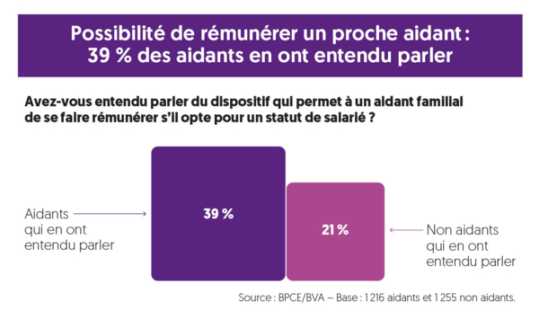 Schéma les aidants